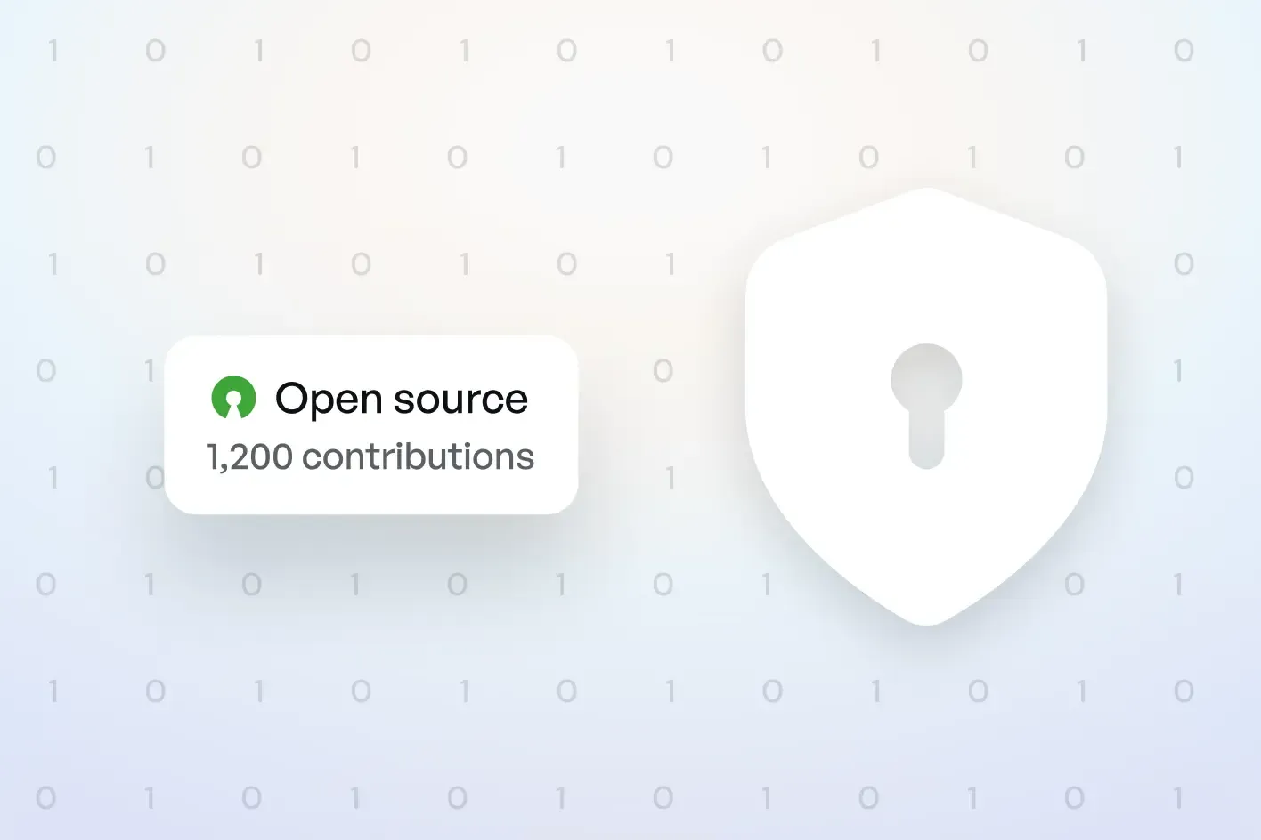 Open source shield with 1,200 contributions